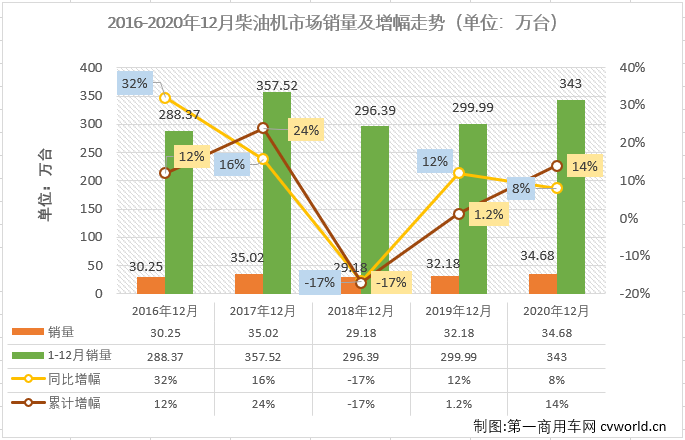 柴油機1.png