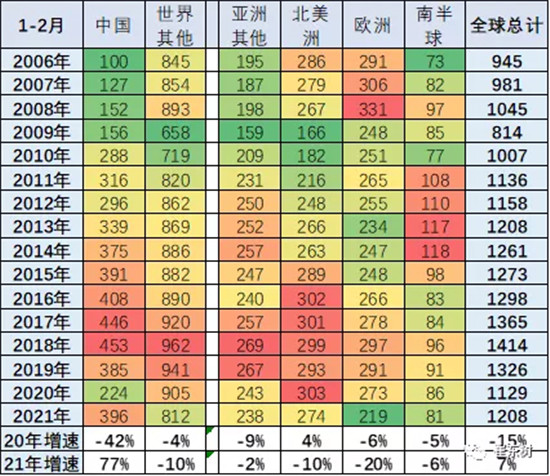 銷(xiāo)量，中國(guó)汽車(chē)份額,缺芯，供應(yīng)鏈