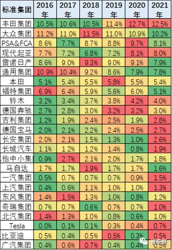 銷(xiāo)量，中國(guó)汽車(chē)份額,缺芯，供應(yīng)鏈