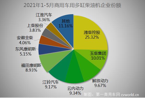 商用車用份額.jpg